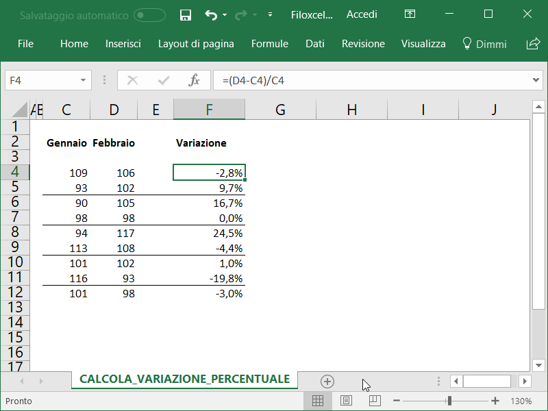 Come trasformare i dati in risultati con +40% del tasso di