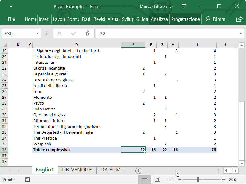 Microsoft_Excel_Pivot_Esempio_Totale_Colonna
