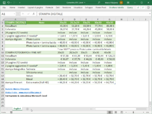 Convertire PDF in Excel Power Query Finale