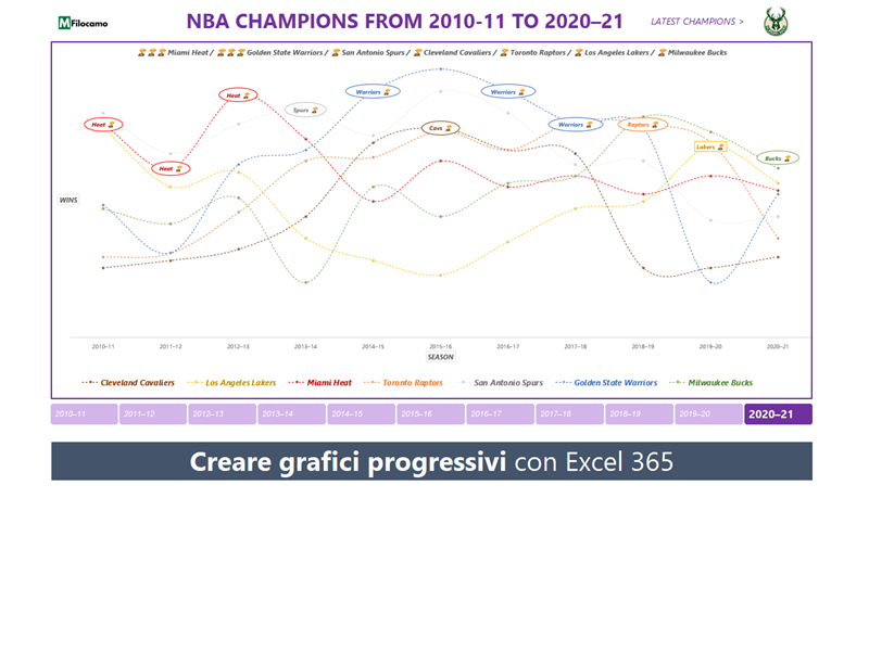 COME_CREARE_GRAFICO_PROGRESSIVO_EXCEL_DASHBOARD_FINALE