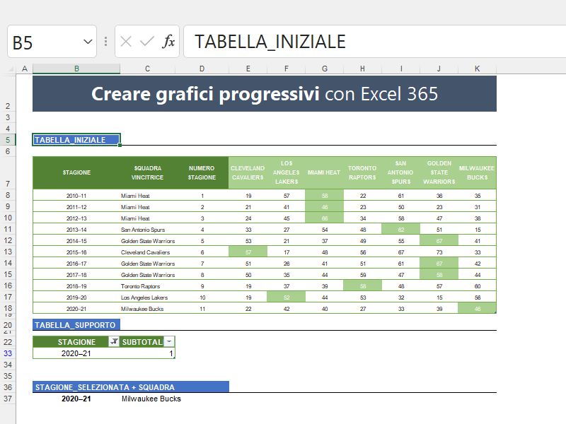 COME_CREARE_GRAFICO_PROGRESSIVO_EXCEL_TABELLA_ORIGINE_SUPPORTO