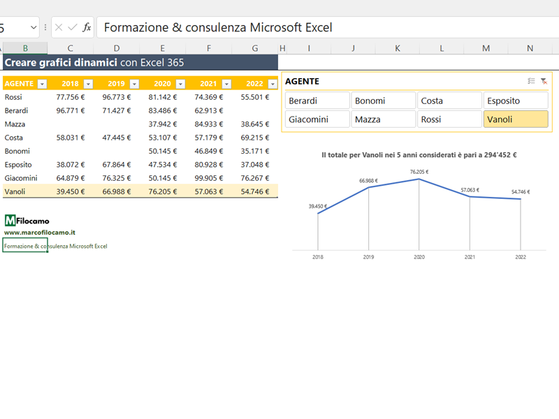 CREARE_GRAFICO_DINAMICO_EXCEL_FINALE