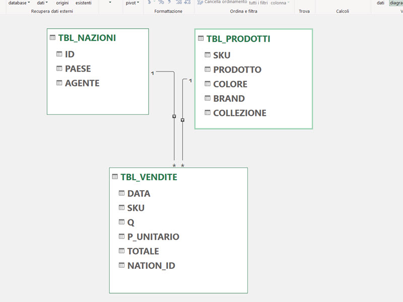 COME_COLLEGARE_TABELLE_EXCEL_DATAMODEL_POWER_PIVOT
