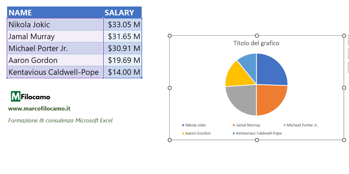 CREARE_GRAFICO_TORTA_EXCEL_MARCOFILOCAMO_TORTA_INIZIALE