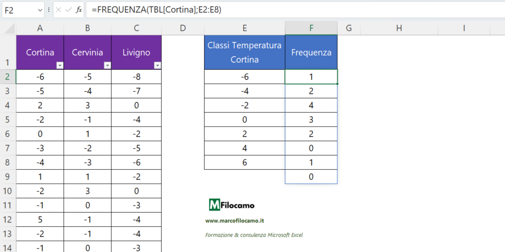 FUNZIONE_FREQUENZA_EXCEL_MARCOFILOCAMO