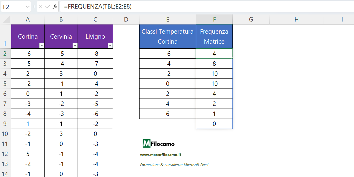 FUNZIONE_FREQUENZA_MATRICE_EXCEL_MARCOFILOCAMO