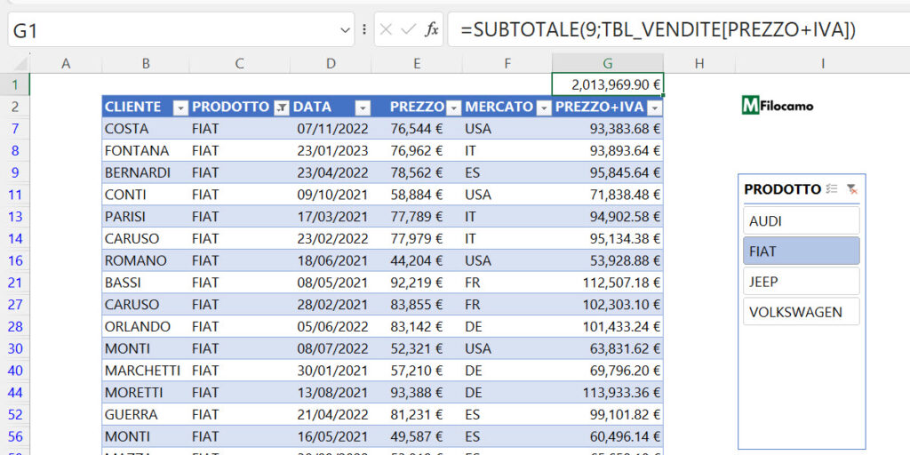 COME_CREARE_TABELLA_EXCEL_MICROSOFT_EXCEL_MARCOFILOCAMO_SUBTOTALE