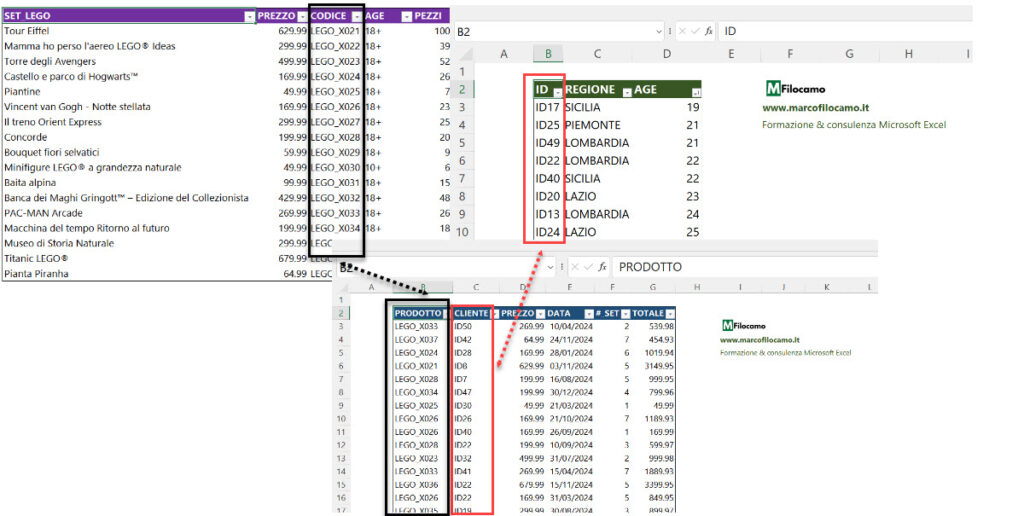 MERGE_QUERY_POWER_QUERY_MICROSOFT_EXCEL_MARCOFILOCAMO_MODELLO_DATI