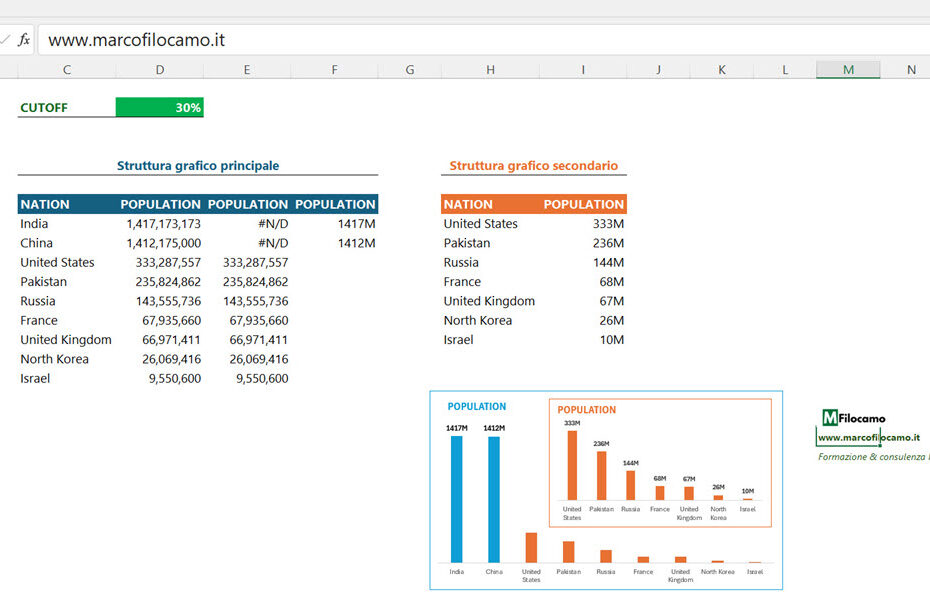 COME_CREARE_GRAFICO_INSET_PLOT_MICROSOFT_EXCEL_LAMBDA_FINAL