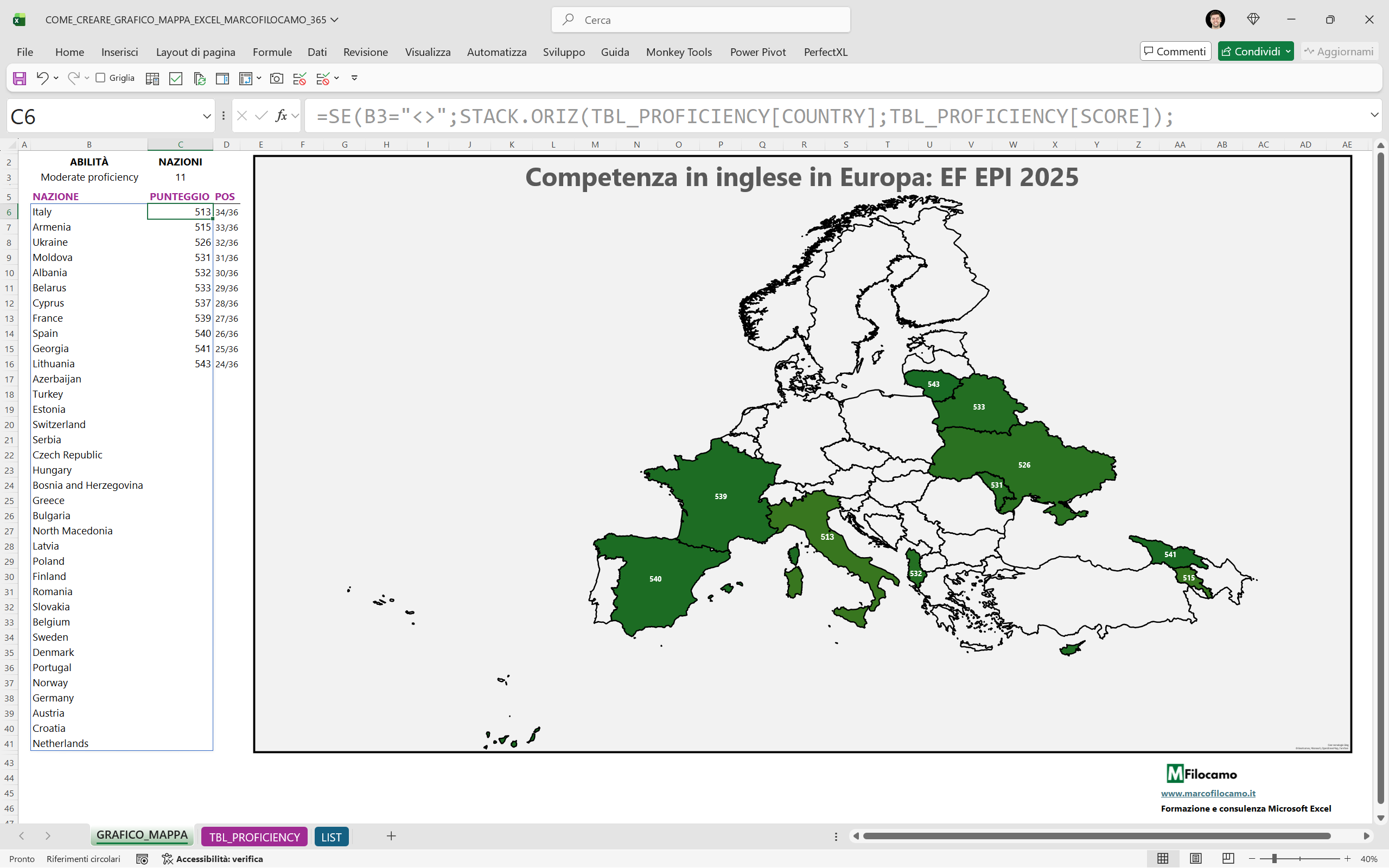 COME CREARE GRAFICO MAPPA MICROSOFT EXCEL MARCOFILOCAMO DETTAGLIO FORMULA